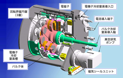 HTS-MOTOR