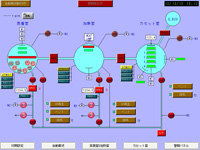 PLC