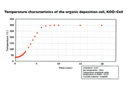 KOD-Cell Data