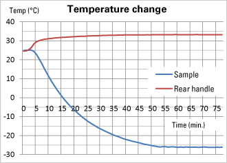 peltier heating / cooling TEM specimen holder