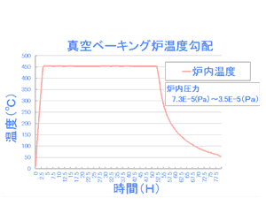 f[^V[gTv